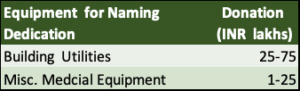 Equipment_table